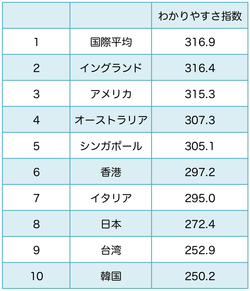 わかりやすい 授業より 好きになる 授業の方が効果的 理科が好き Com